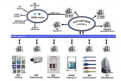 臨沂網絡工程與網站建設 數字時代的企業發展新引擎