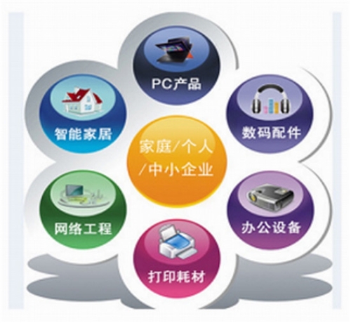 曲靖創想電腦有限責任公司網絡工程 構建智能互聯新未來