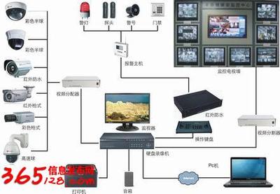 澳諾網絡工程有限公
