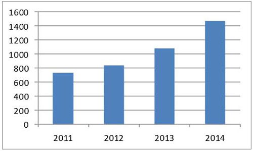 江蘇兆盛環保 餐廚垃圾處理領域的創新者與實踐者
